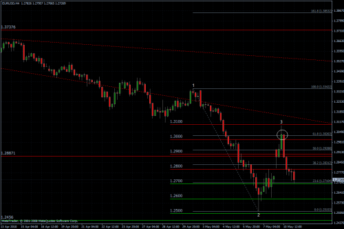 EURUSD 11.05.10 - H4