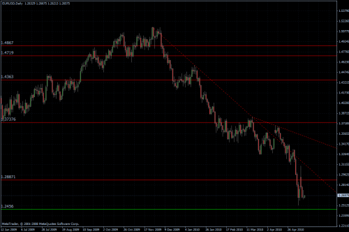 EURUSD 13.05.10 - daily