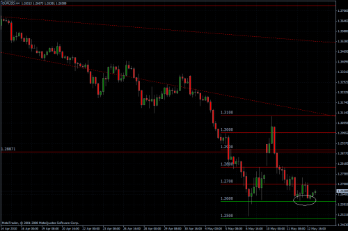 EURUSD 13.05.10 - H4