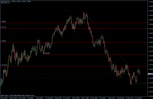 EURUSD 16.04.10 - daily