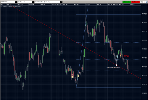 EURUSD 20.04.10 - H3