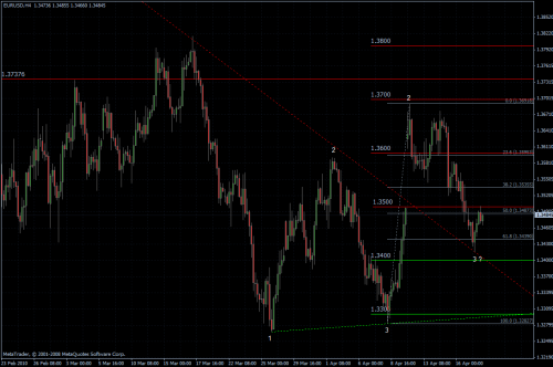 EURUSD 20.04.10 - H4