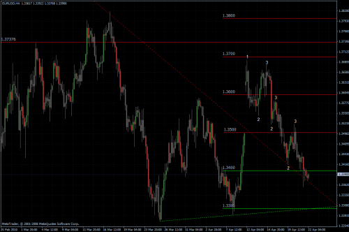 EURUSD 22.04.10 - H4