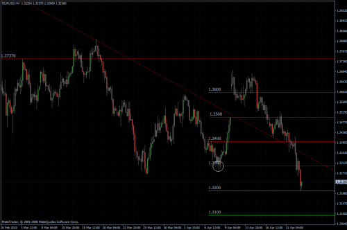 EURUSD 23.04.10 - H4