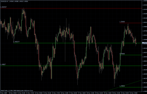 EURUSD stündlich