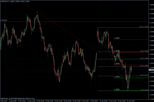 EURUSD 26.04.10 - H4