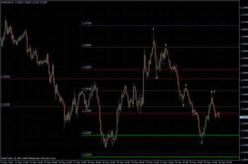 EURUSD 26.05.10 - H1