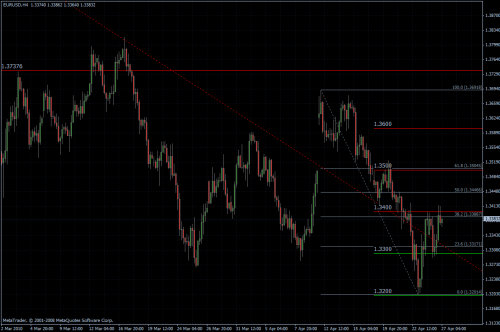 EURUSD 27.04.10 - H4