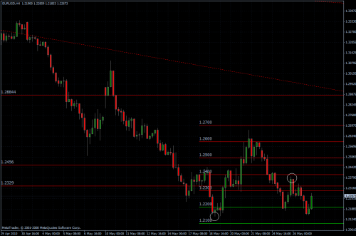 EURUSD 27.05.10 - H4