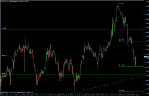 EURUSD stündlich