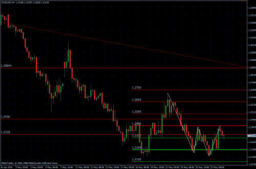 EURUSD 28.05.10 - H4