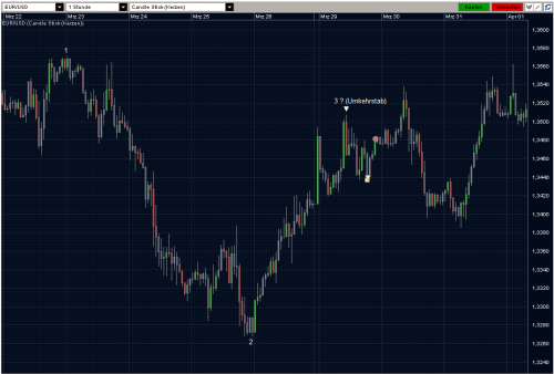 EURUSD 29.03.10 - H1