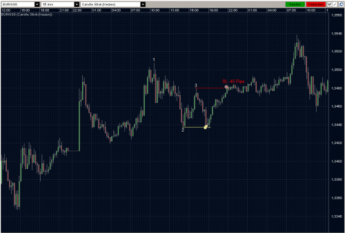 EURUSD 29.03.10 - M15