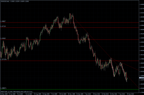 EURUSD 29.04.10 - daily