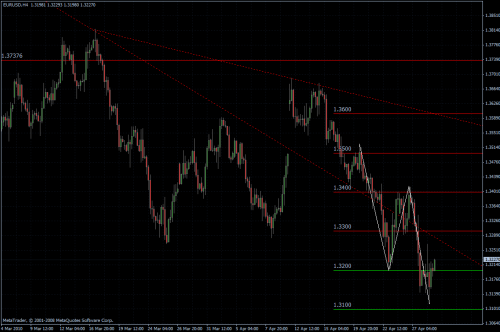 EURUSD 29.04.10 - H4