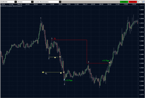 EURUSD 30.03.10 - M15