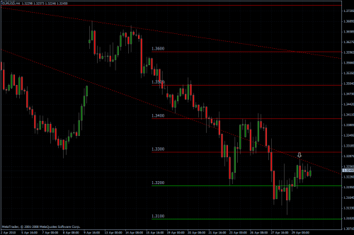 EURUSD 30.04.10 - H4