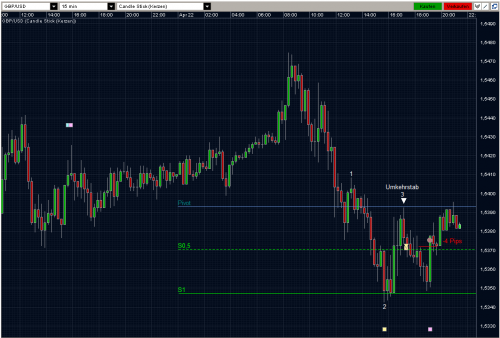 GBPUSD 22.04.10 - M15