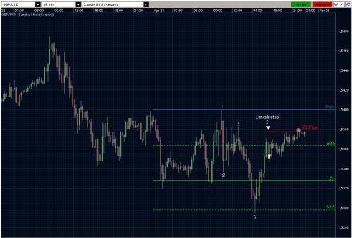 GBPUSD 23.04.10 - M15