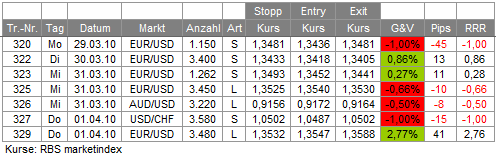 Trades KW 13
