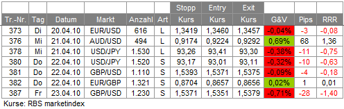 Trades KW 16