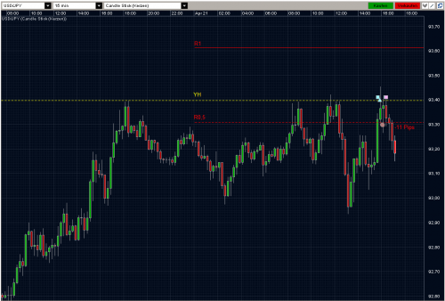 USDJPY 21.04.10 - M15