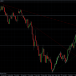EURUSD 19.07.10 - daily