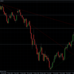 EURUSD 20.07.10 - daily