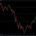EURUSD 21.07.10 - daily