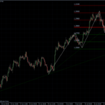 EURUSD 22.07.10 - H4