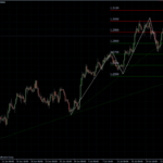 EURUSD 23.07.10 - H4