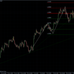 EURUSD 26.07.10 - H4