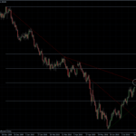 EURUSD 27.07.10 - daily