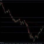 EURUSD 28.07.10 - daily