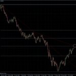 EURUSD 29.07.10 - daily