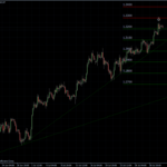 EURUSD 04.08.10 - H4