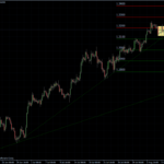 EURUSD 06.08.10 - H4