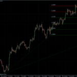 EURUSD 10.08.10 - H4