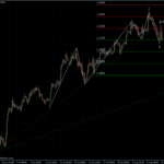 EURUSD 11.08.10 - H4