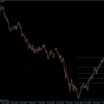 EURUSD 13.08.10 - daily