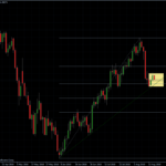 EURUSD 18.08.10 - daily