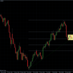 EURUSD 19.08.10 - daily