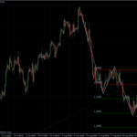 EURUSD 27.08.10 - H4