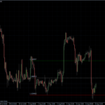 USDCHF KW 31 - H1