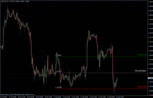 USDCHF KW 31 - H1 USDCHF KW 31 - H1