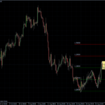 EURUSD 03.09.10 - H4
