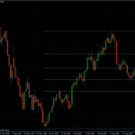 EURUSD 07.09.10 - daily