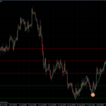 EURUSD 08.09.10 - H4