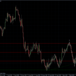 EURUSD 10.09.10 - H4