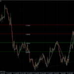 EURUSD 15.09.10 - H4